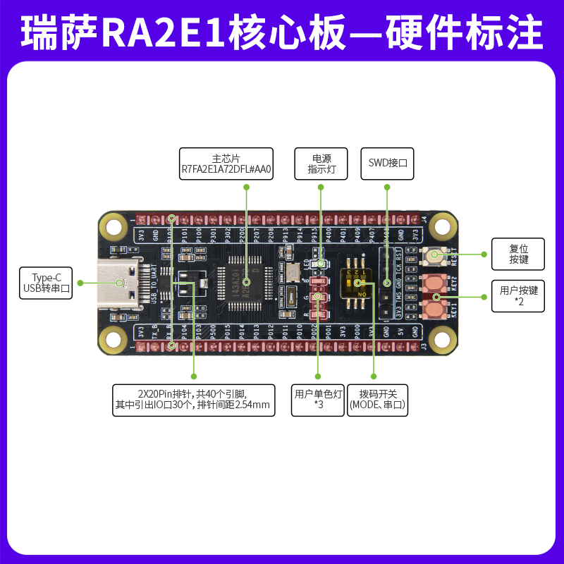 RA2E1核心板